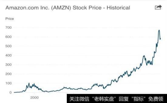 企业经营效率分析以及人事管理效率评估