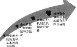 投资道路需要跨过的四个阶段的关注点是什么