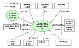 证券公司九大业务揭秘