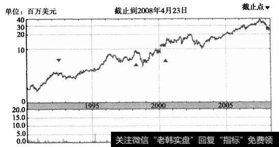 仓位过于分散时的收入<a href='/zuoyugen/290230.html'>趋势</a>