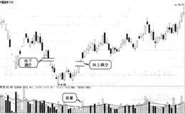 什么是岛形底买入形态？岛形底买入形态实战图谱