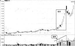 量增价升买入的实战图谱