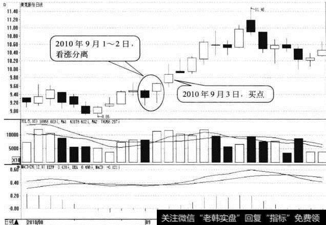 美克股份日K线