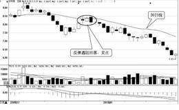 移动平均线的买卖点：均线对股价的阻力