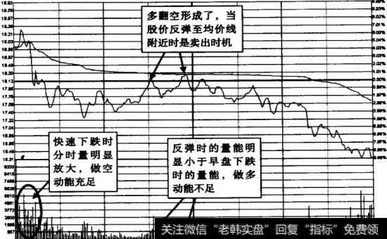 熊猫烟花2009年8月10日早盘多翻空卖出时机示意图