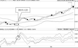 BIAS指标金叉＋突破布林线中轨线