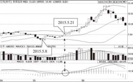 突破布林线中轨线＋MACD金叉＋布林通道收缩的加仓信号