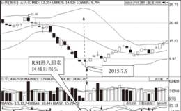 股价跌破下轨线的抄底信号