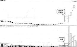 缩量涨停买入的形态已经缩量涨停买入图形特征