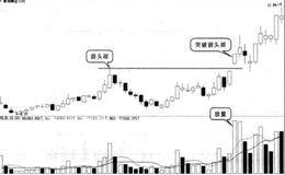 什么是放量过头买入？放量过头买入的实战图谱