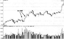 什么是仙人指路买入形态？仙人指路买入的实战图谱