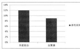 怎样让大脑有效运作，非理性投资有什么危害