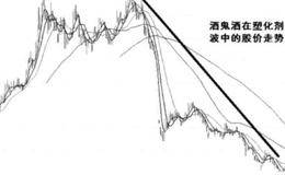 利益与立场的相互干扰会给投资者带来什么