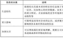 不同的解读能力解读事物的结果有什么不同