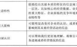 从信息碎片到框架分析需要进行什么操作