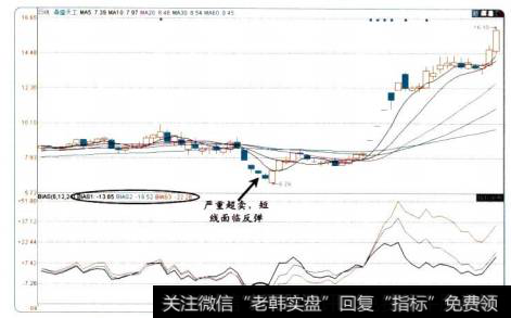 15-5鼎盛天工的<a href='/scbodhl/222860.html'>股价图</a>