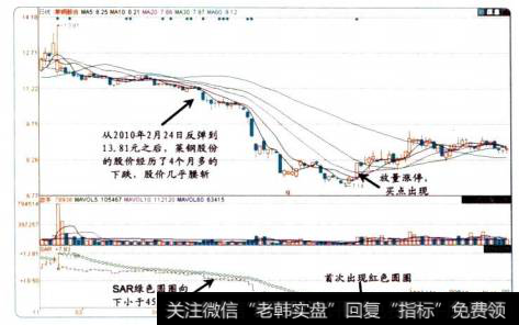 15-6莱钢股份的股价图