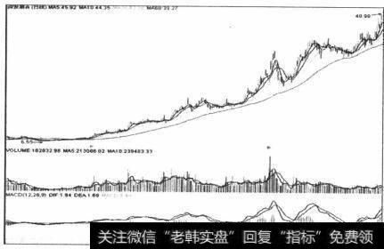 图4-13以浅幅的方式结束于中轴线上方