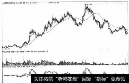 图4-33一次强劲的向上反扑，而且创出了价格新高