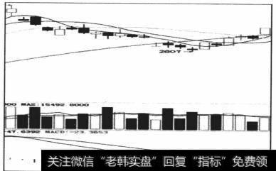 图4-40价格向下，势能线也向下，但是势能线却在吸势区间