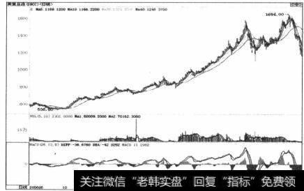 图5-7美国黄豆期货从2006-2008年，2年的强劲中型上升趋势