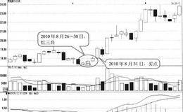 红三兵形态买点:形态完成后买入