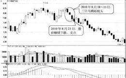 三只乌鸦站枝头形态卖点:形态完成后卖出