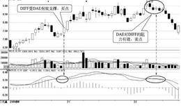 MACD的买卖点：DEA对DIFF的支撑与阻力