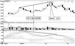 什么是DIFF与股价的顶背离？DIFF与股价的顶背离实例分析 