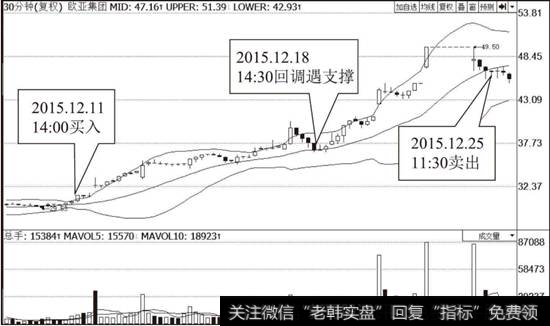 欧亚集团（600697）30分钟BOLL走势图