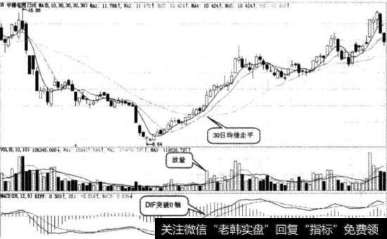 中粮屯河实战图谱