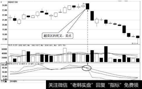 科陆电子日K线