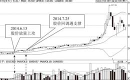 股票运行趋势分析