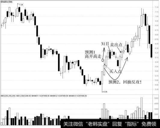 巨轮股份（002031）