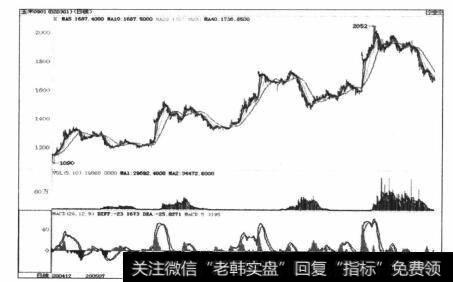 图5-19大连玉米期货，应该有四个周期