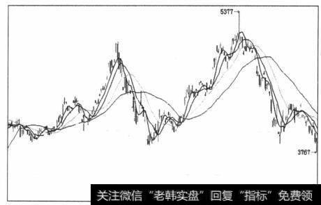 图5-25继续出现了一波创新高的反扑涨势