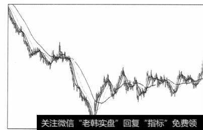 图5-43下跌趋势反转程中的平台前蓄势