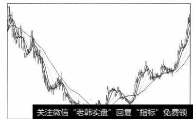 图5-51 由跌势转升势的图