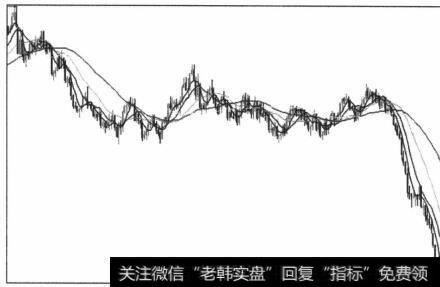 图5-82 与上图趋势相反