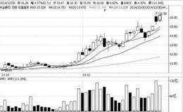 万国证券创始人——首吃螃蟹的管金生