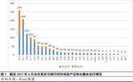 上海证券交易所创办人——悲剧英雄尉文渊