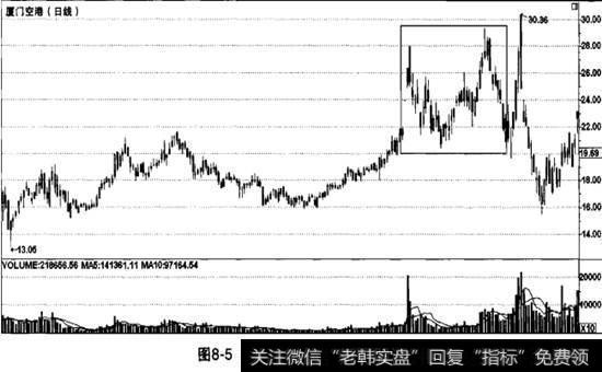 受大盘拖累-<a href='/ggnews/239521.html'>厦门空港</a>