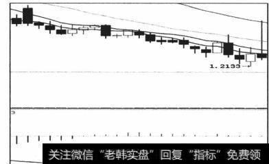 “基本持平”范畴