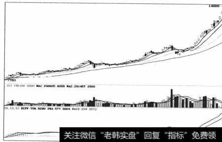 技术分析判断能力