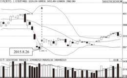 布林线实战交易:高抛低吸技术