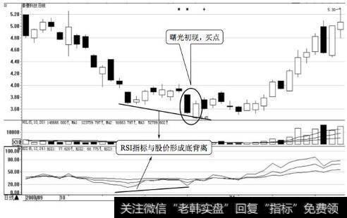 泰豪科技日K线