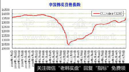 中国棉花价格走势图