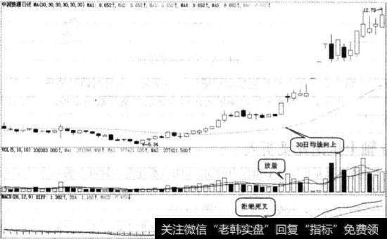 中润投资实战图谱