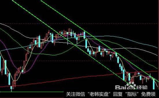 罗瑞股市分析方法