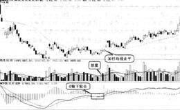 什么是0轴下粘合买入形态?0轴下粘合买入的实战图谱